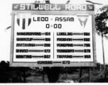 Stilwell Road sign in Burma, showing various distances, WWII.